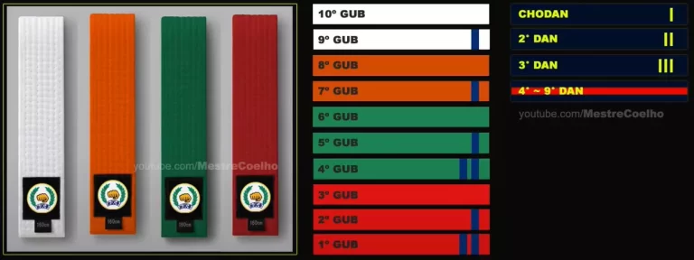 Cores de Faixas da Moodukkwan